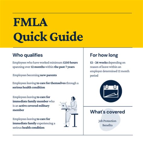 how are commissioned sales reps affected by flma
